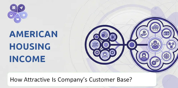 How Attractive Is American Housing Income Trust, Inc. Company's Customer Base and Target Market?