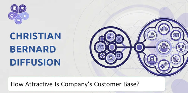 How Attractive Is Christian Bernard Diffusion SA Company's Customer Base and Target Market?