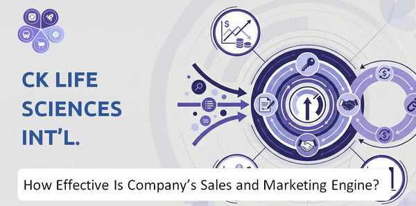 How Effective Is CK Life Sciences Int'l. Company's Sales and Marketing Engine?