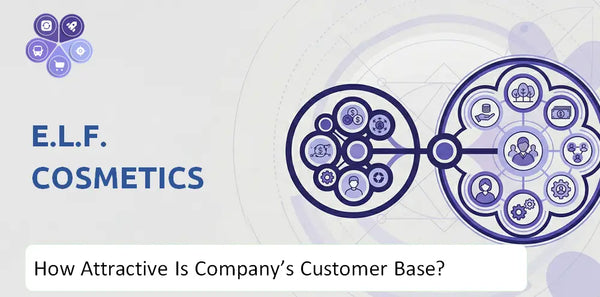 How Attractive Is e.l.f. Cosmetics Company's Customer Base and Target Market?