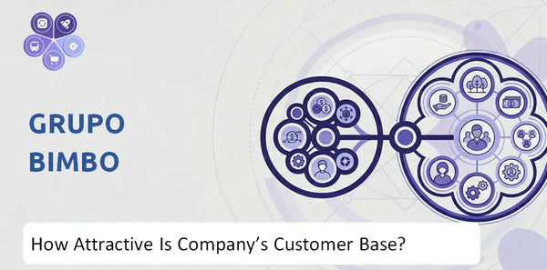 How Attractive Is Grupo Bimbo Company's Customer Base and Target Market?