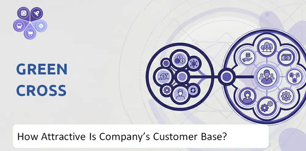 How Attractive Is Green Cross Company's Customer Base and Target Market?