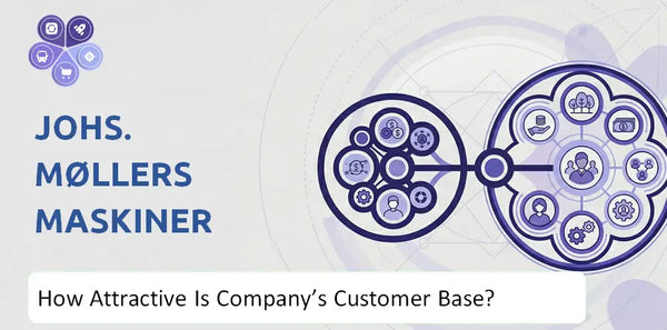 How Attractive Is Johs. Møllers Maskiner A/S Company's Customer Base and Target Market?