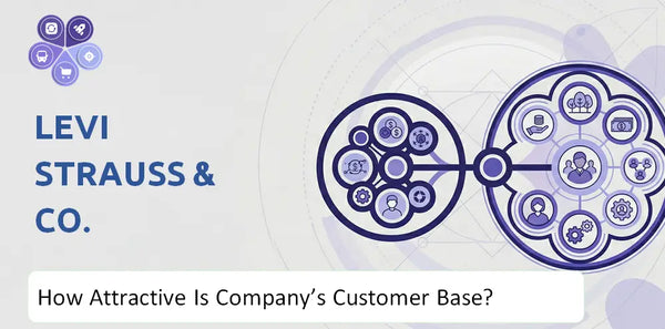 How Attractive Is Levi Strauss & Co. Company's Customer Base and Target Market?