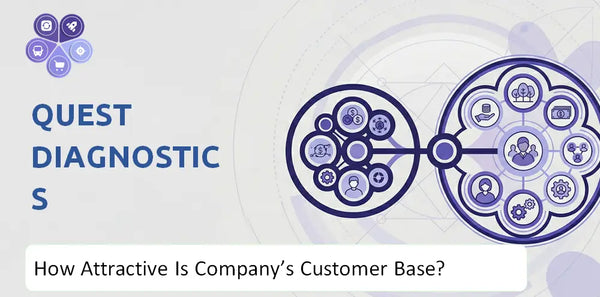 How Attractive Is Quest Diagnostics Company's Customer Base and Target Market?