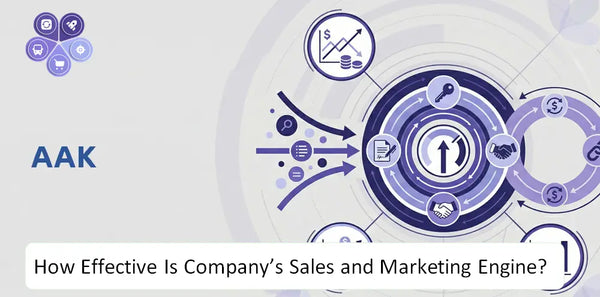 How Effective Is AAK Company's Sales and Marketing Engine?