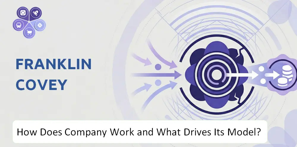 Franklincovey Company Business Model Analysis
