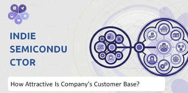 How Attractive Is indie semiconductor Company's Customer Base and Target Market?