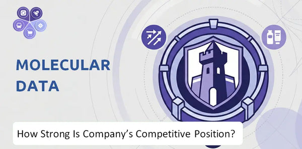 How Strong Is Molecular Data Company's Competitive Position?
