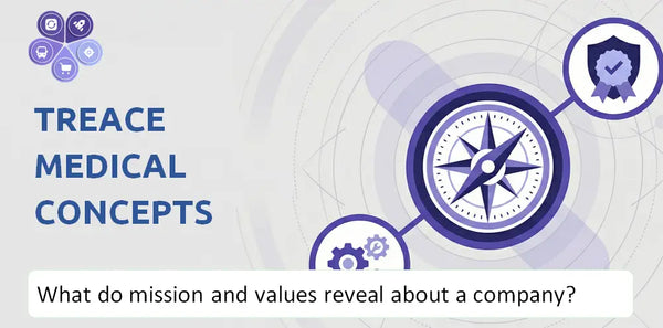 What Do the Mission, Vision, and Core Values of Treace Medical Concepts Company Reveal to Investors?