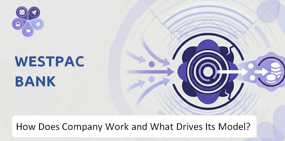 Westpac Company Business Model Analysis