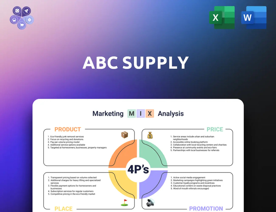 Abcsupply Marketing Mix