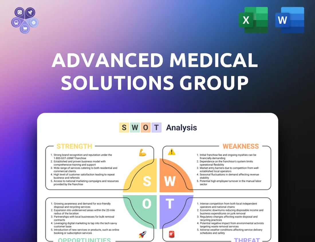Admedsol Swot Analysis