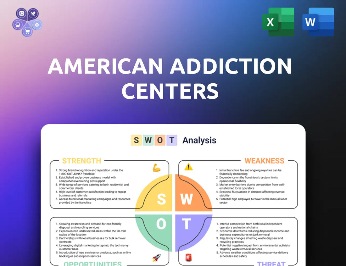 Americanaddictioncenters Swot Analysis