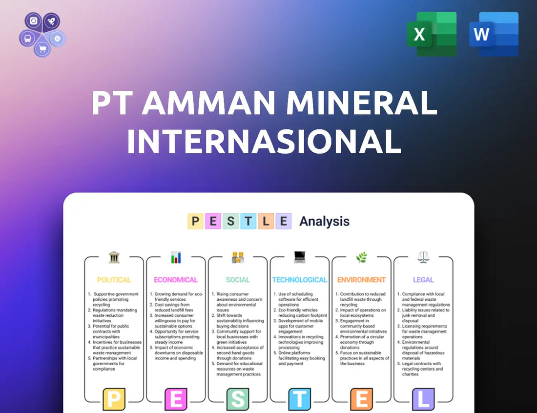 Amman Mineral Pestle Analysis