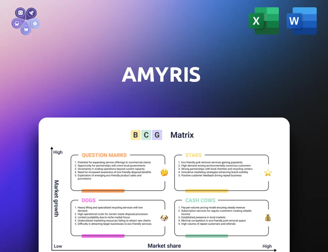Amyris Bcg Matrix