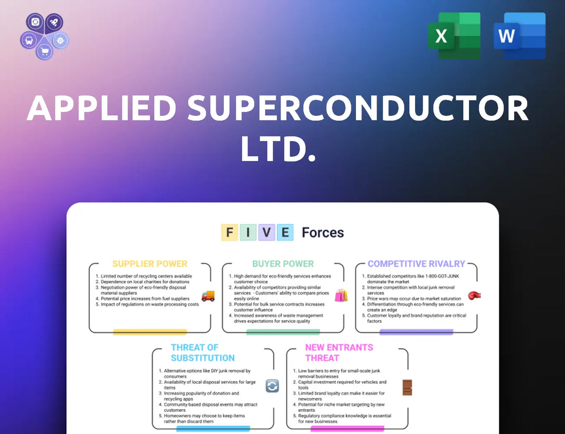 Appliedsuperconductor Porters Five Forces