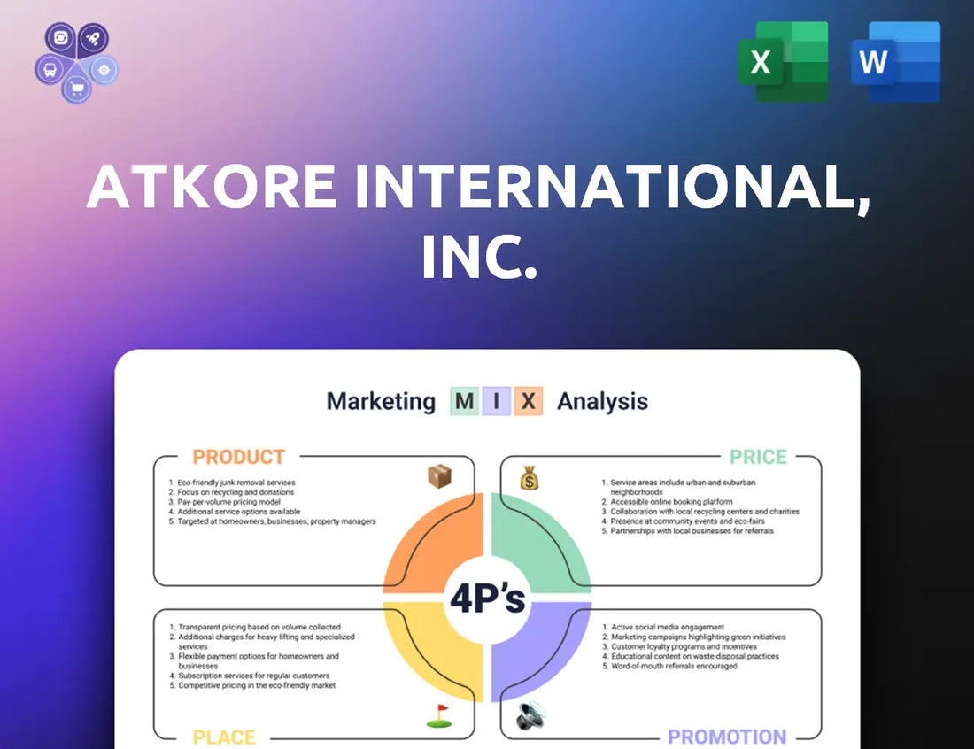 Atkore Marketing Mix