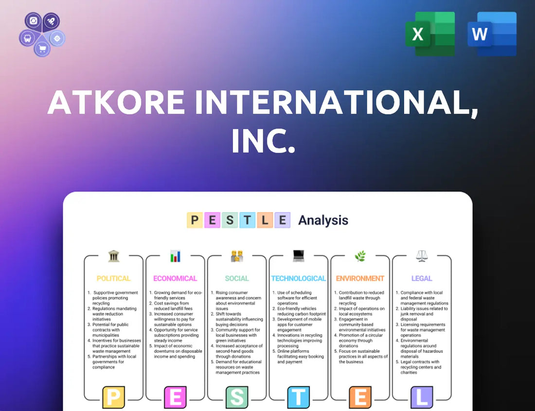 Atkore Pestle Analysis