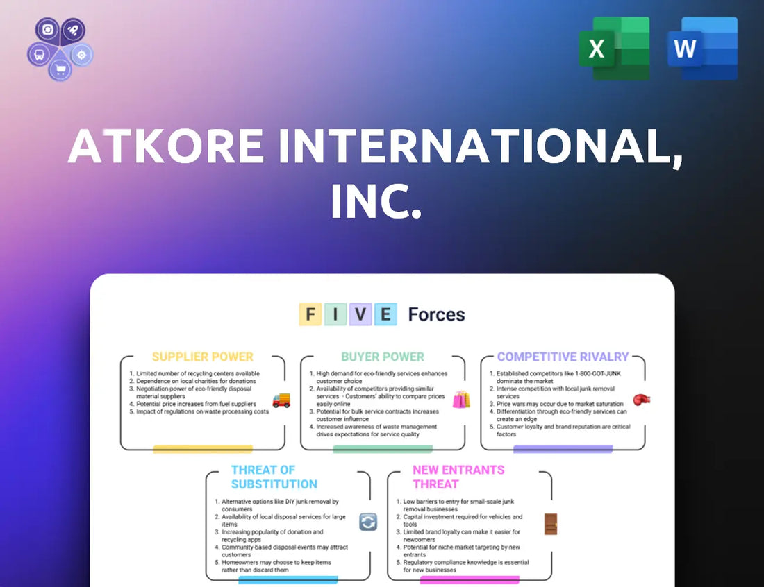 Atkore Porters Five Forces