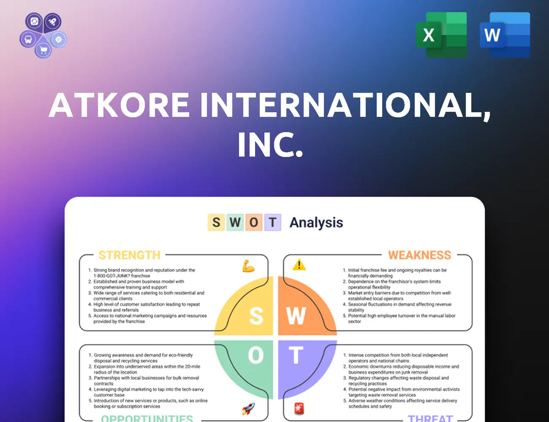 Atkore Swot Analysis