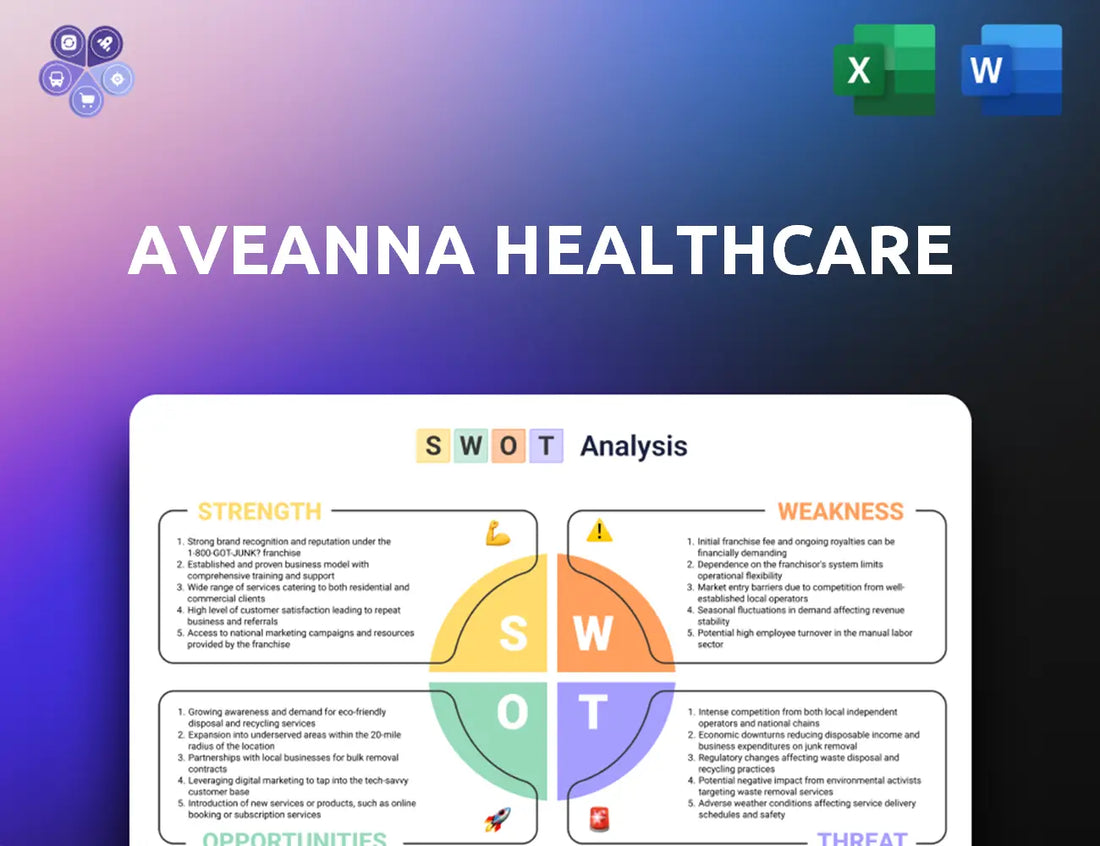 Aveanna Swot Analysis