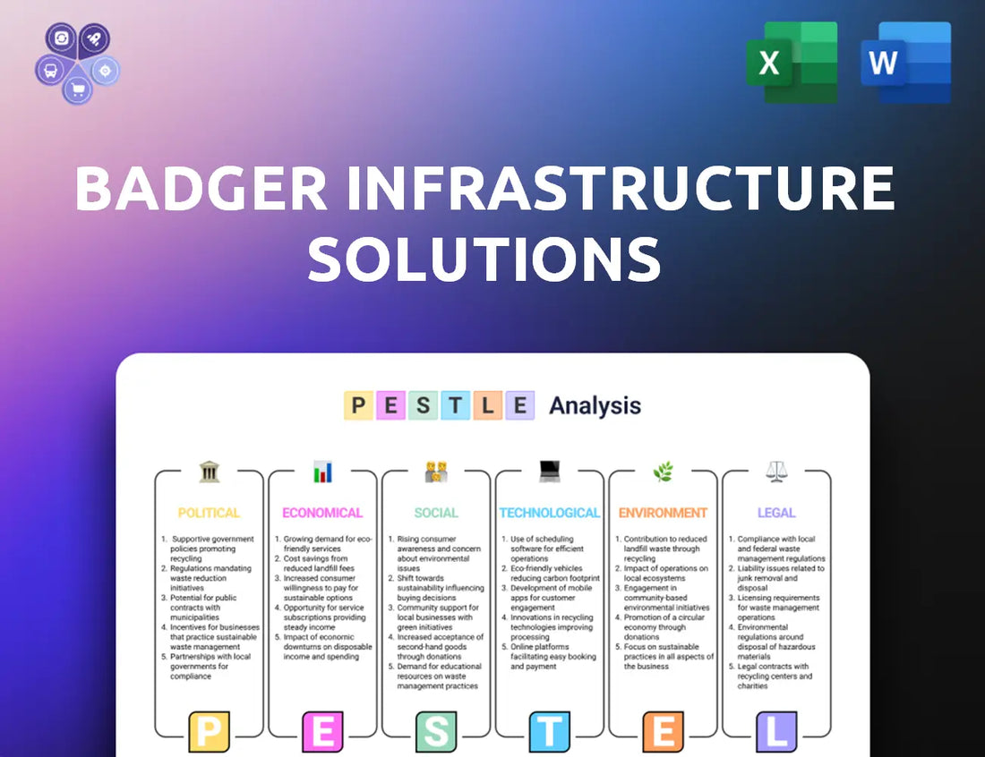 Badgerinc Pestle Analysis
