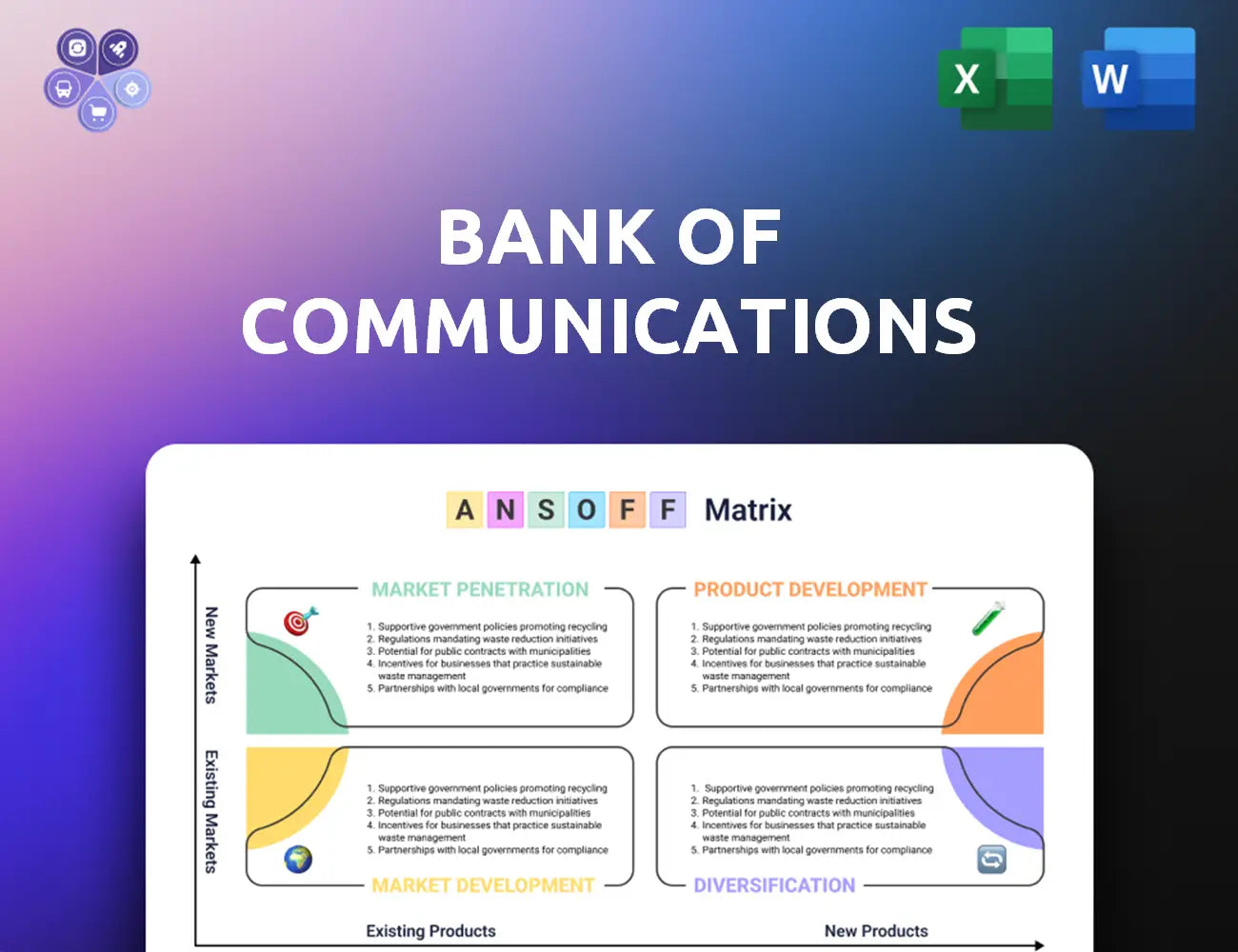 Bankcomm Ansoff Matrix