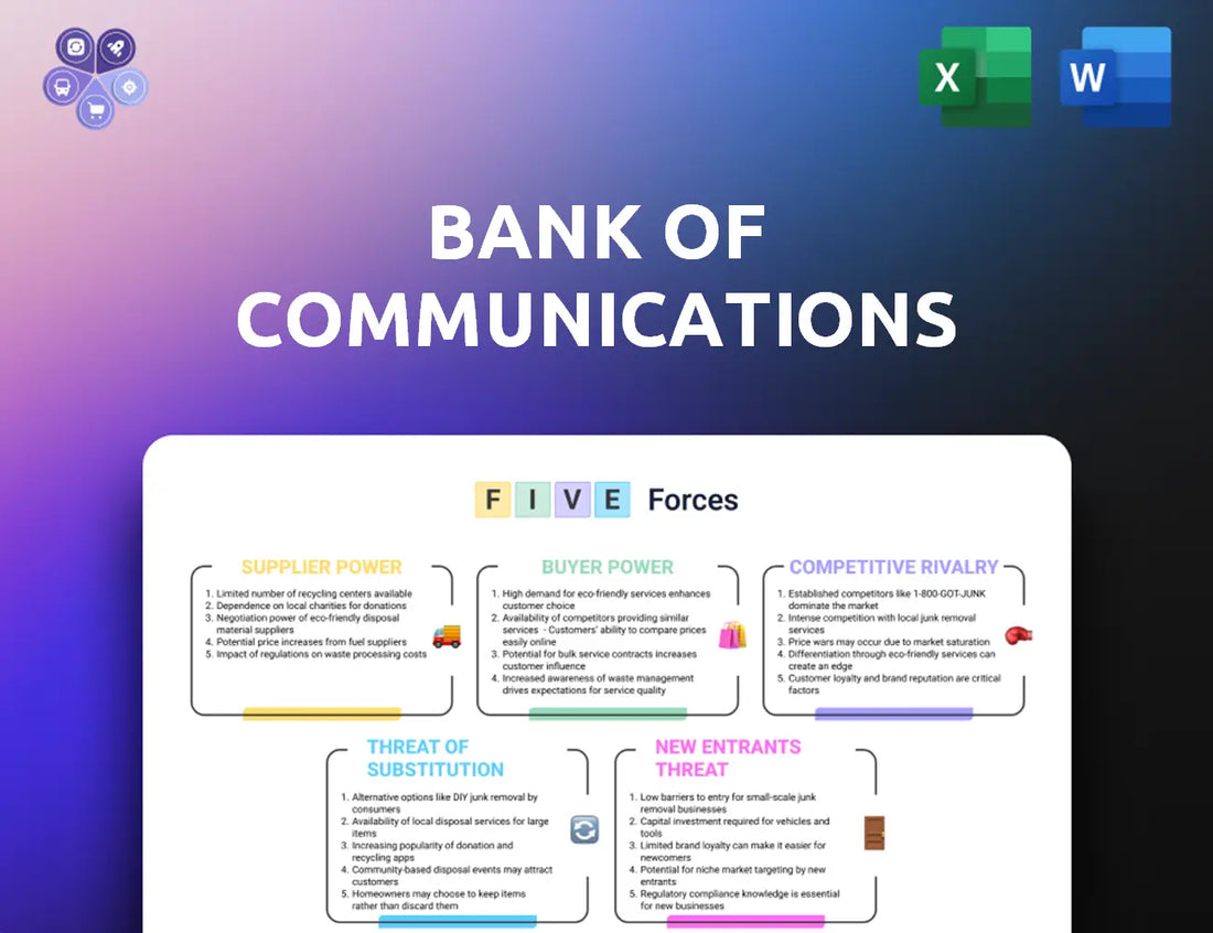Bankcomm Porters Five Forces