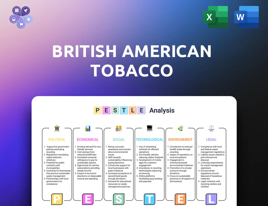 Bat Pestle Analysis