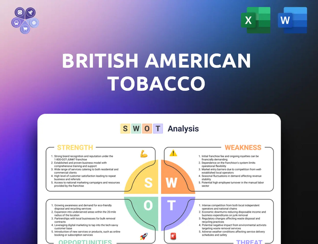Bat Swot Analysis