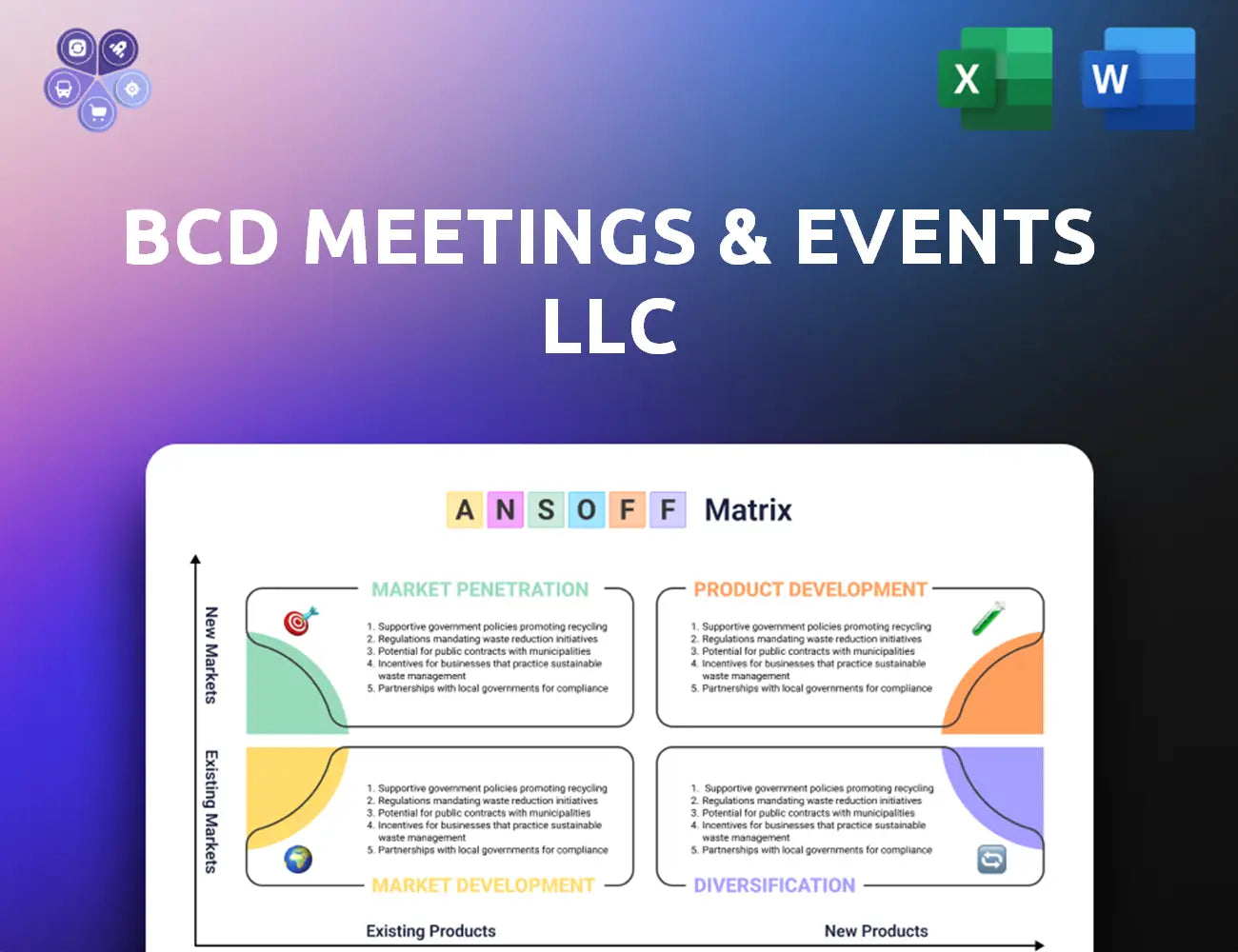 Bcdme Ansoff Matrix