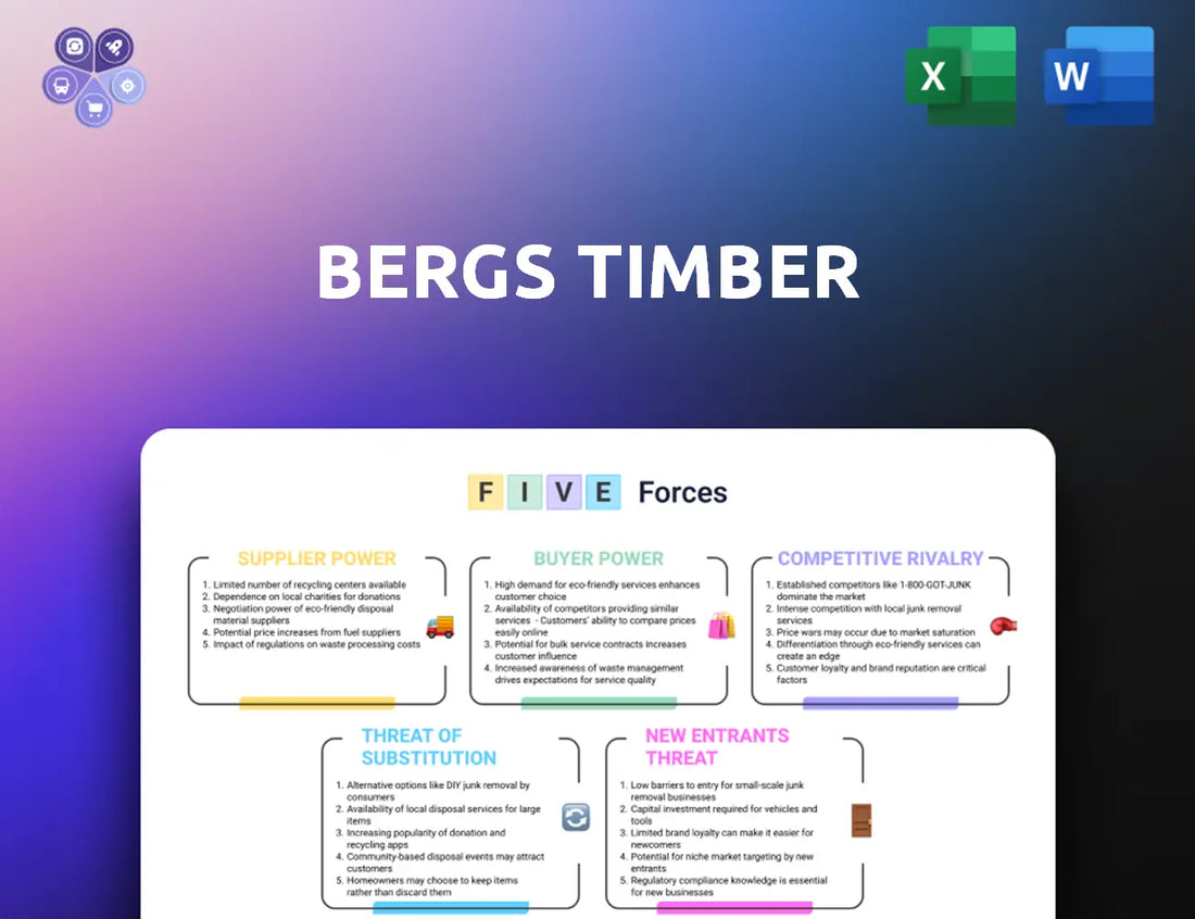 Bergstimber Porters Five Forces