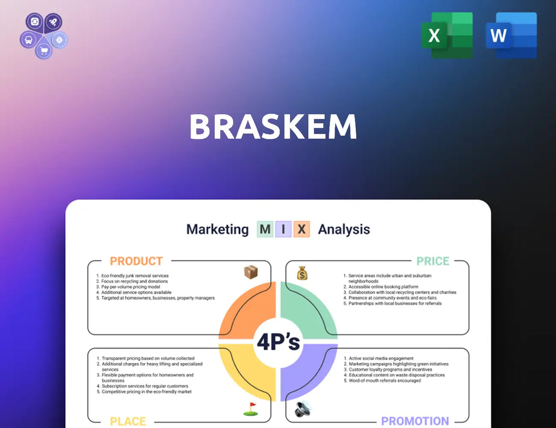 Braskem Marketing Mix