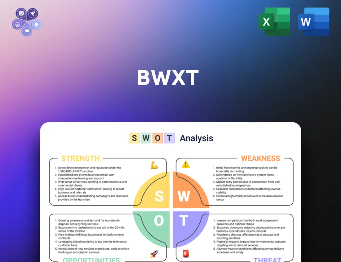 Bwxt Swot Analysis
