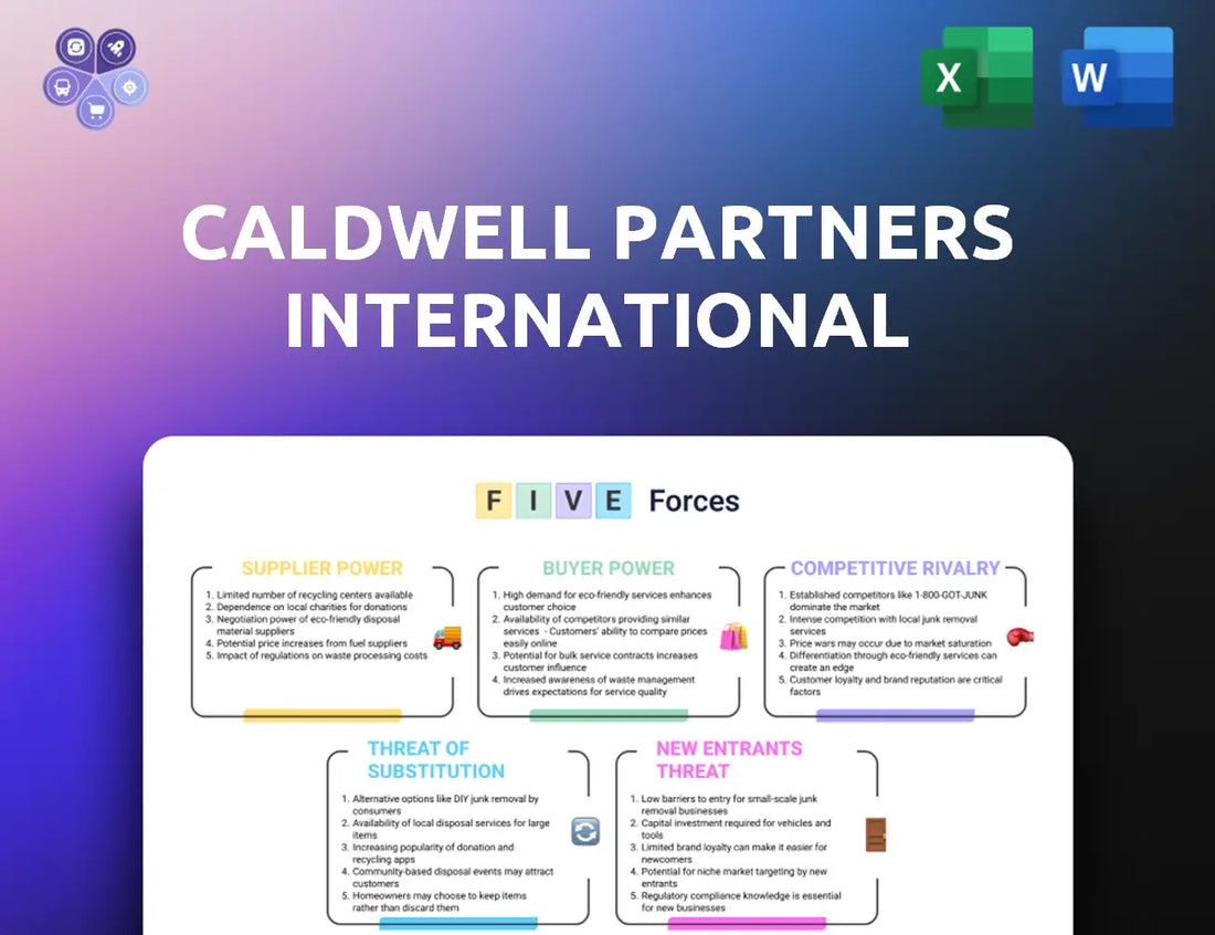 Caldwellpartners Porters Five Forces