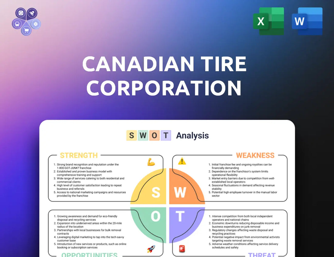 Canadiantire Swot Analysis