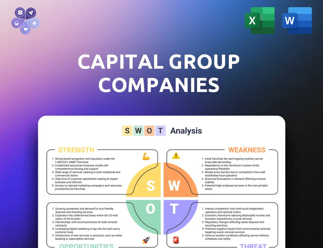 Capitalgroup Swot Analysis
