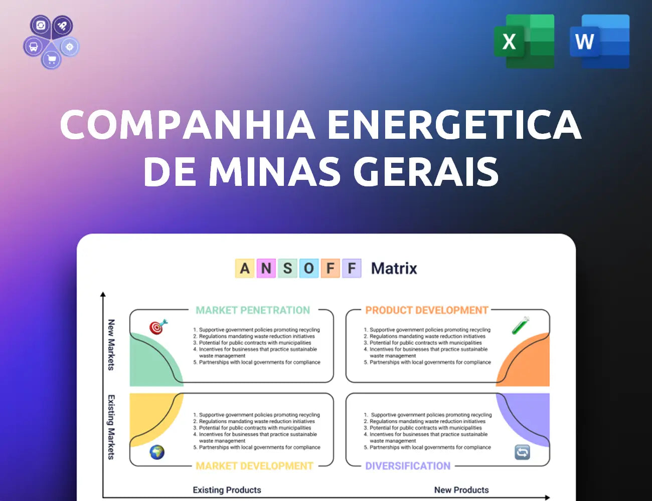 Cemig Ansoff Matrix