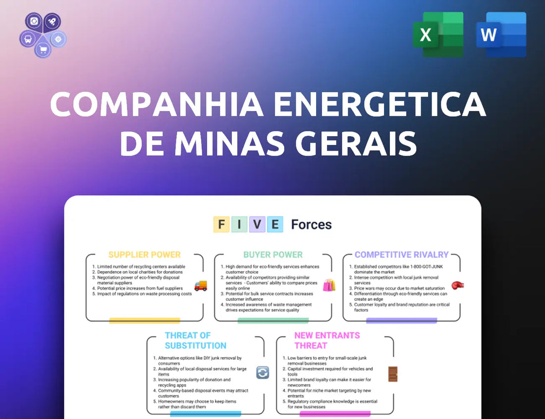 Cemig Porters Five Forces