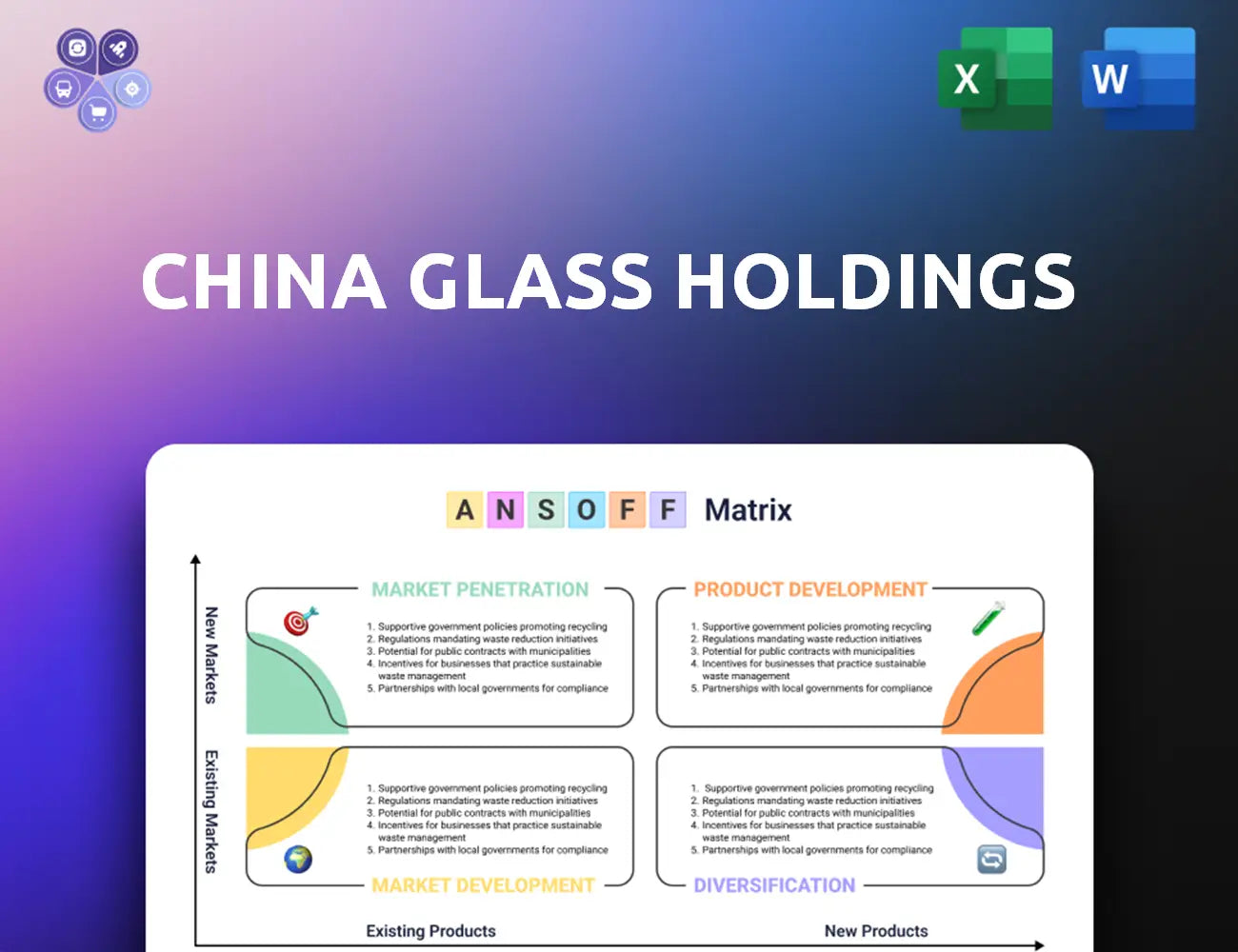 Chinaglassholdings Ansoff Matrix