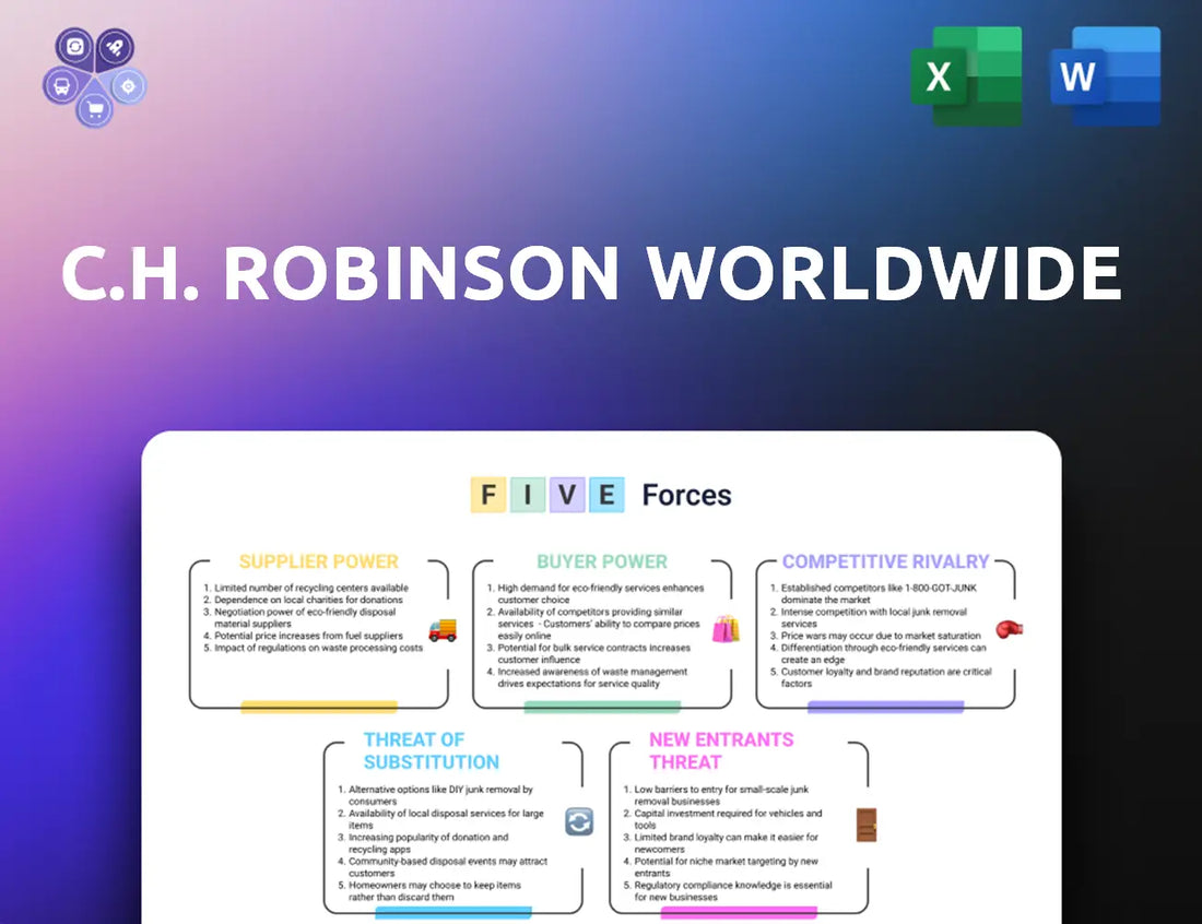 Chrobinson Porters Five Forces