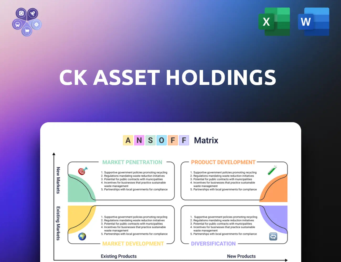 Ckasset Ansoff Matrix