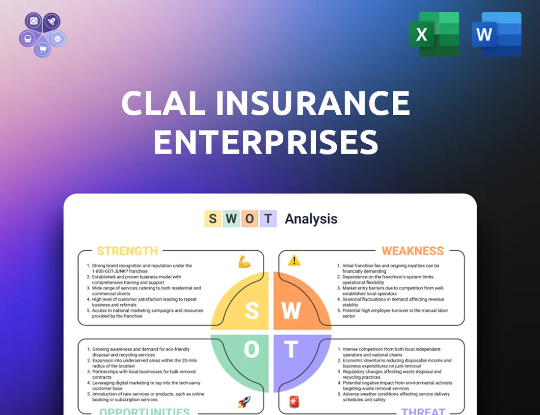 Clalbit Swot Analysis