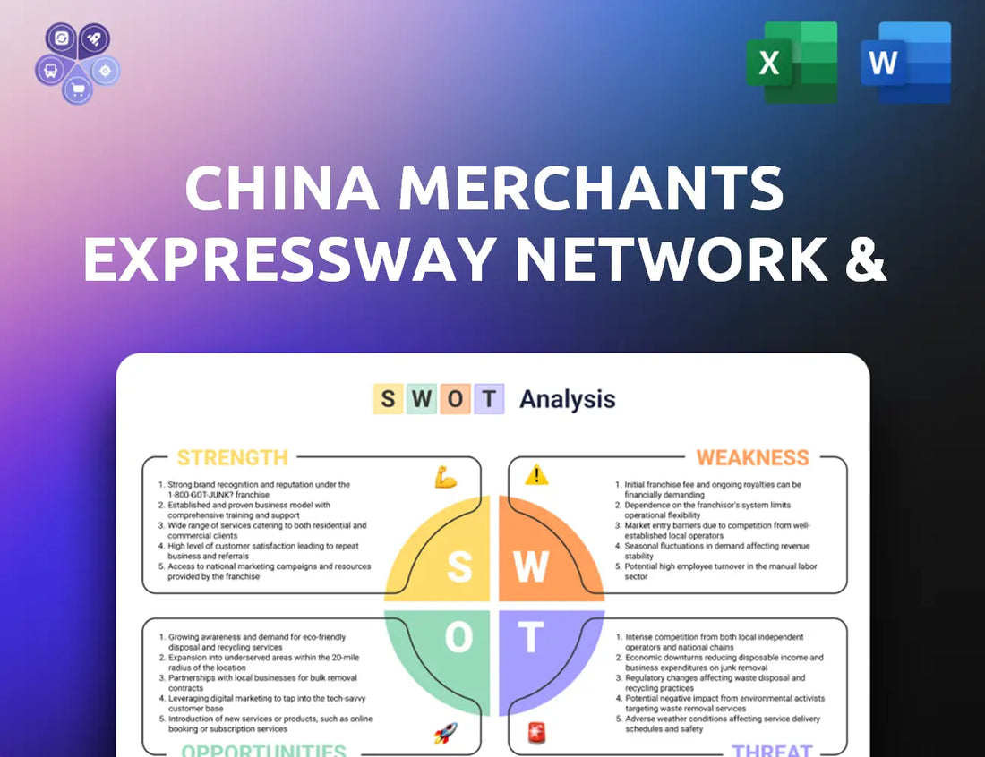 Cmex Swot Analysis