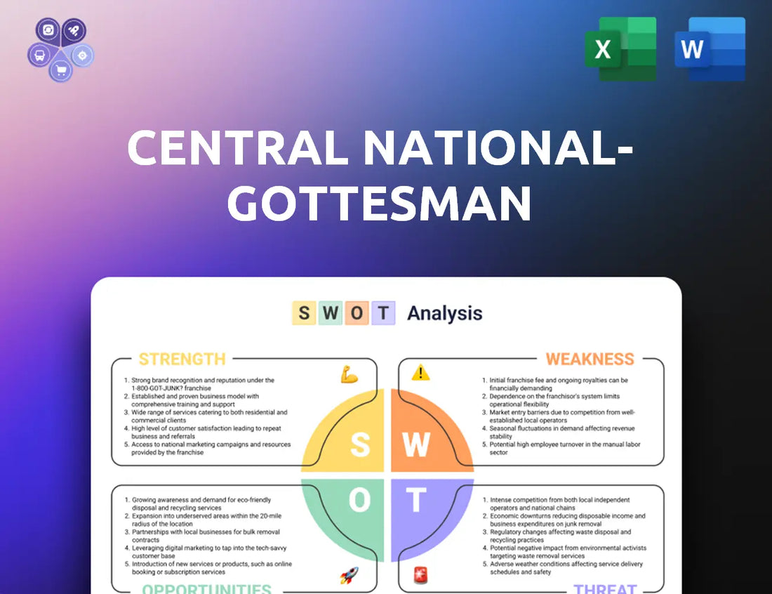 Cng Inc Swot Analysis