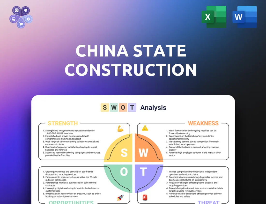 Csci Swot Analysis