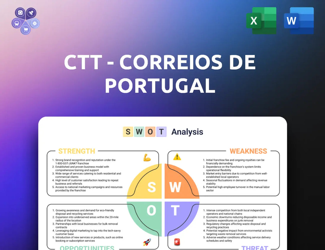 Ctt Swot Analysis