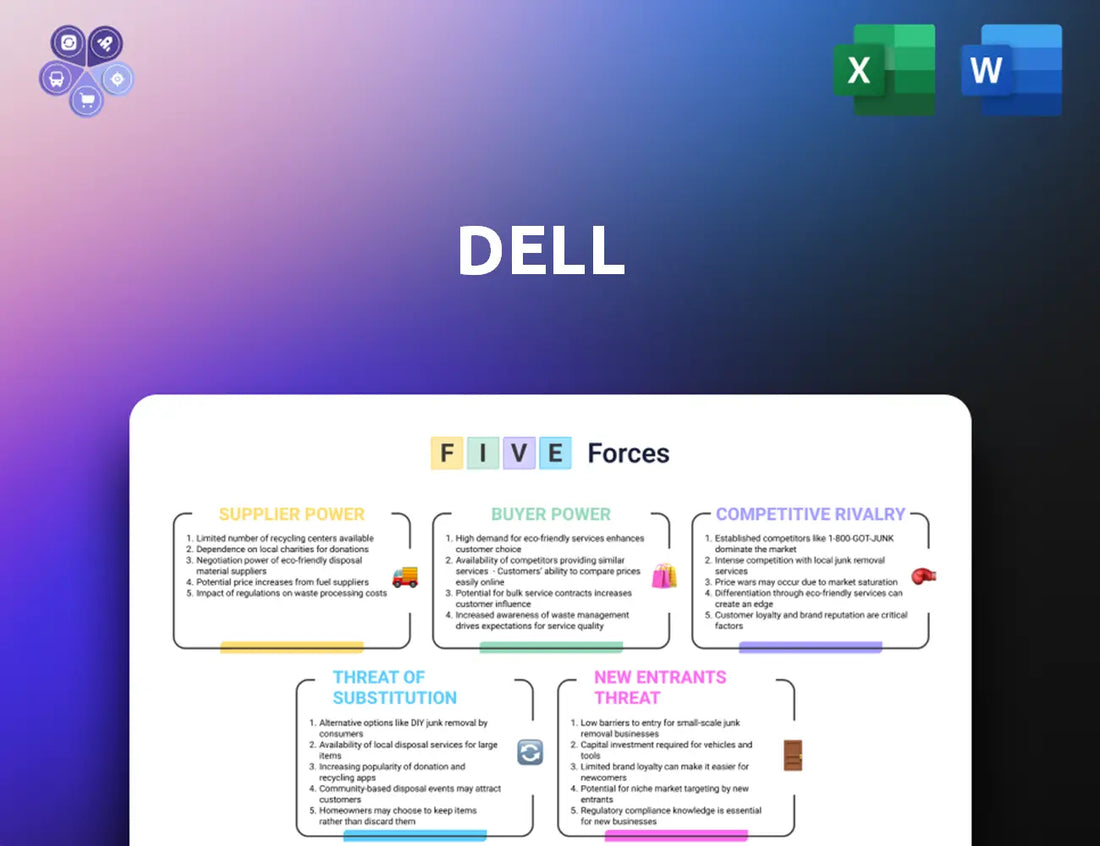 Delltechnologies Porters Five Forces