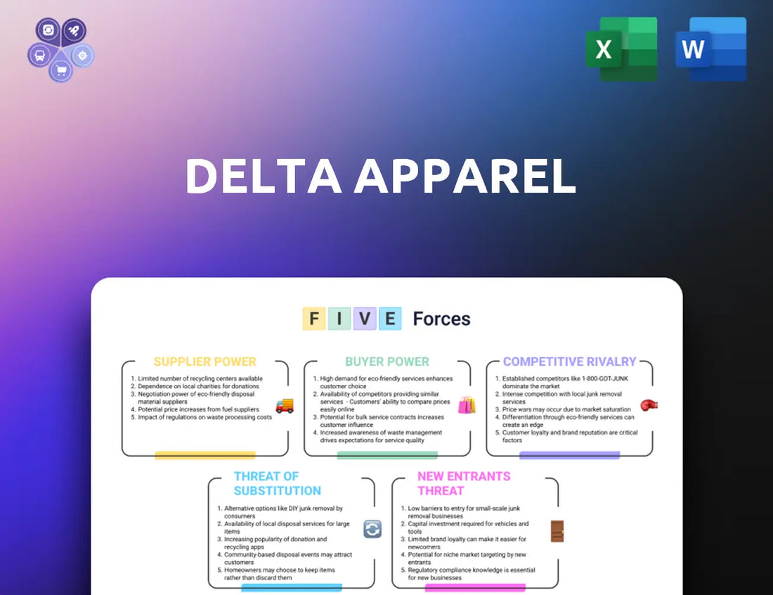 Deltaapparelinc Porters Five Forces
